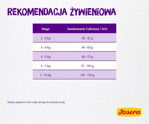 Josera Culinesse 2kg Josera
