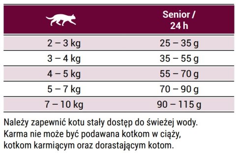 Josera Senior 400g Josera