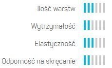 Wąż Ogrodowy 3 Warstwowy BASIC 3/4" 20mb Cellfast