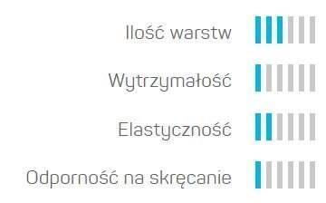 Wąż Ogrodowy Końcówki ECONOMIC 3/4" 20mb Cellfast