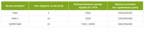 AQUAEL Maxi Filtr Do Stawów AQUA EL