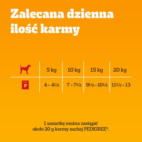 Pedigree Mokra Karma Dla Dorosłych Psów W Galaretce (Z Wołowiną, Z Drobiem) 4x100g Pedigree