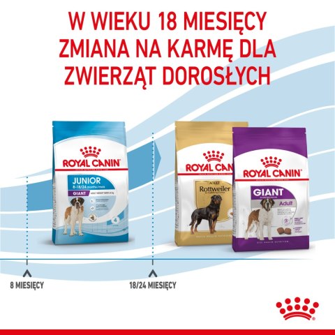 ROYAL CANIN Giant Junior 15kg Royal Canin