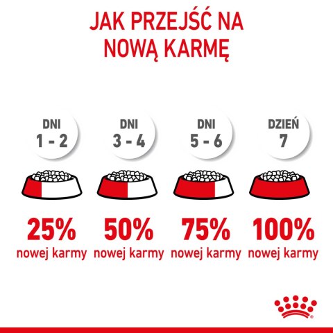 ROYAL CANIN Giant Junior 15kg Royal Canin