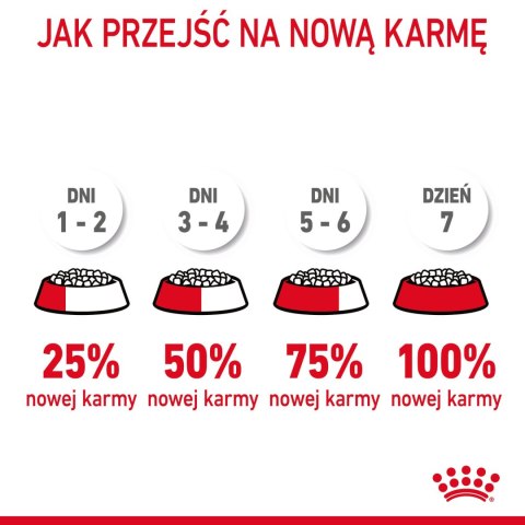 ROYAL CANIN Hairball Care 400g Royal Canin