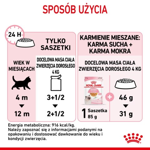 ROYAL CANIN Kitten Instinctive W Galaretce 12x85g Royal Canin