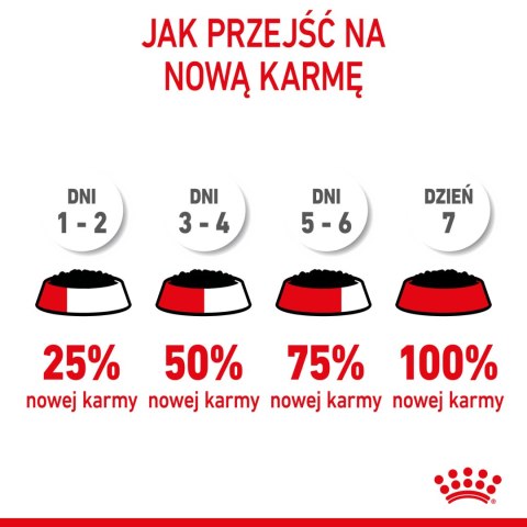 ROYAL CANIN Kitten Instinctive W Galaretce 12x85g Royal Canin