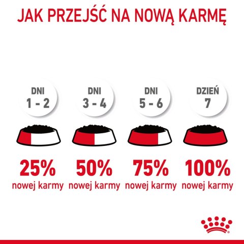 ROYAL CANIN Light Weight Care W Sosie 12x85g Royal Canin