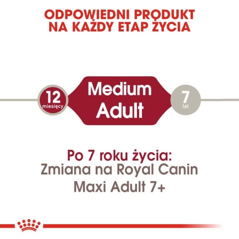 ROYAL CANIN Medium Adult 4kg Royal Canin