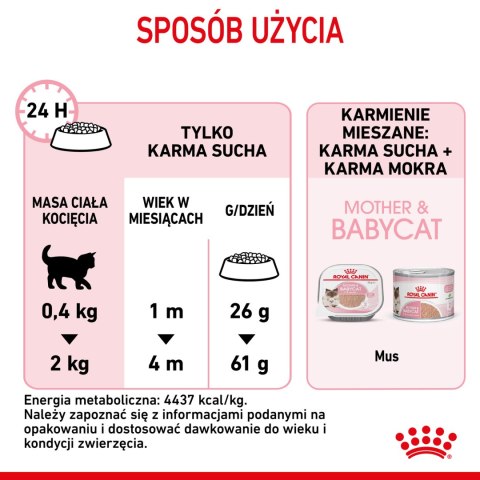 ROYAL CANIN Mother & Babycat 2kg Royal Canin