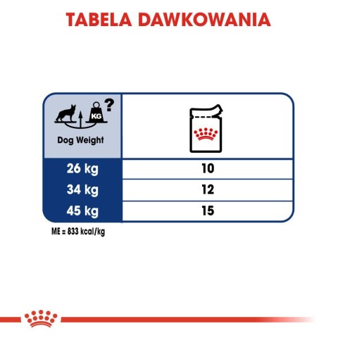 ROYAL CANIN Maxi Adult 10x140g Royal Canin