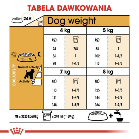 ROYAL CANIN Miniature Schnauzer Adult 3kg Royal Canin