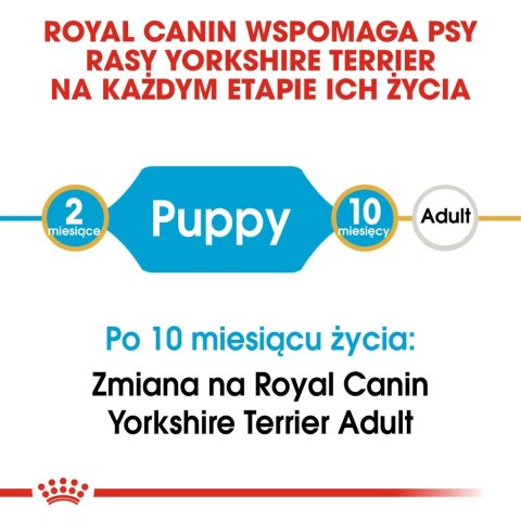 ROYAL CANIN Yorkshire Terrier Puppy 500g Royal Canin