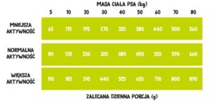 Wiejska Zagroda Kaczka Z Gruszką 9kg Wiejska Zagroda
