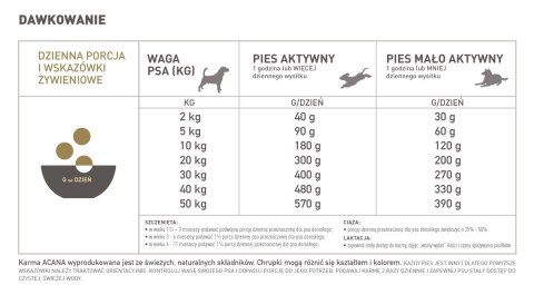 Acana Free-Run Duck 2kg Acana