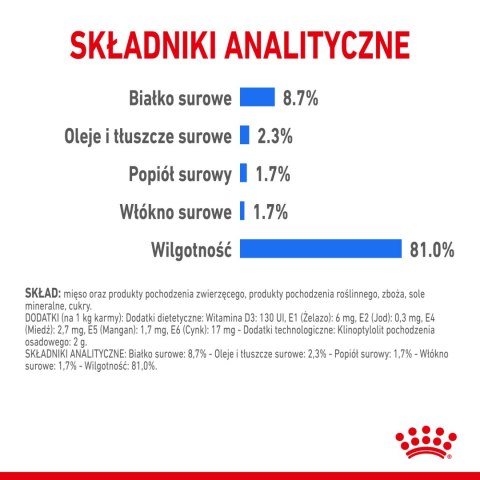 ROYAL CANIN Light Weight Care Pasztet 12x85g Royal Canin