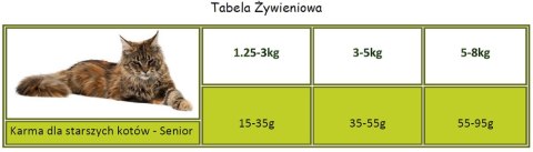 APPLAWS Complete Dry Senior Chicken 7,5kg Applaws