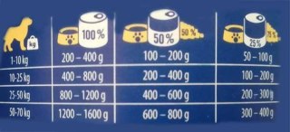 Brit Premium By Nature Pork With Trachea 400g Brit