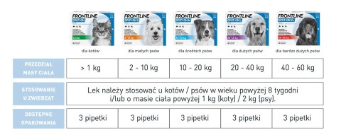 FRONTLINE Spot On Dla Psa 3x1,34ml Frontline (Boehringer Ingelheim)
