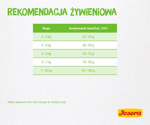 Josera SensiCat 2kg Josera