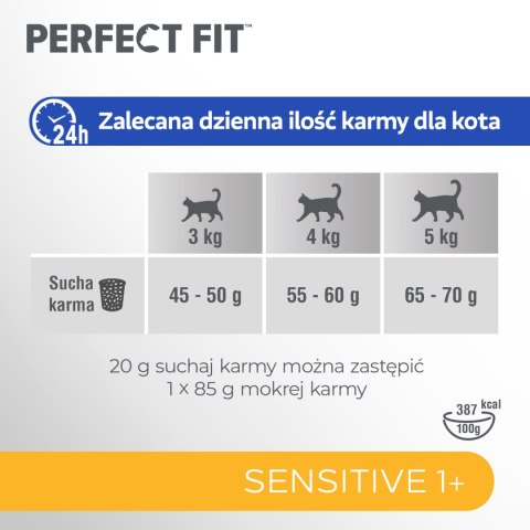 PERFECT FIT Sensitive 1+ Z Indykiem 750g Perfect Fit