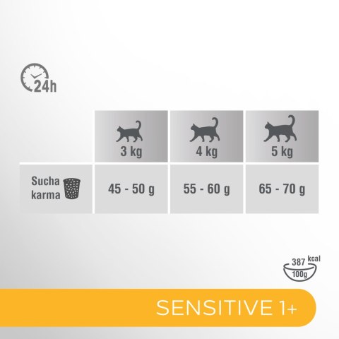 PERFECT FIT Sensitive 1+ Z Indykiem 750g Perfect Fit