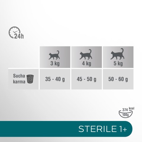PERFECT FIT Sterile 1+ Z Kurczakiem 750g Perfect Fit