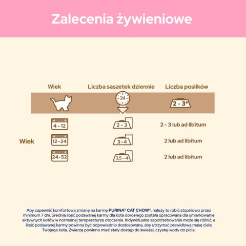 Purina Cat Chow Kitten Karma Z Jagnięciną I Cukinią W Sosie 85g Purina Cat Chow