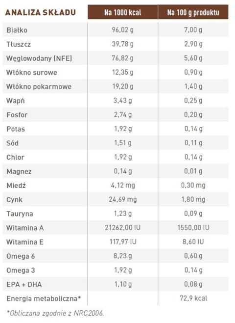 ROYAL CANIN Gastrointestinal Moderate Calorie 12x85g Royal Canin weterynaria