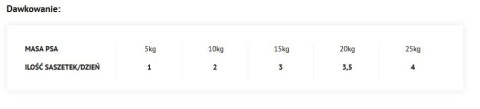 Dolina Noteci Superfood Cielęcina I Jagnięcina 300g Dolina Noteci
