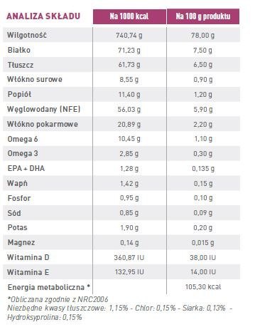 ROYAL CANIN Cat Renal 12x85g Royal Canin weterynaria