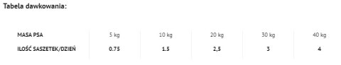Dolina Noteci Rafi Z Jagnięciną 500g Dolina Noteci