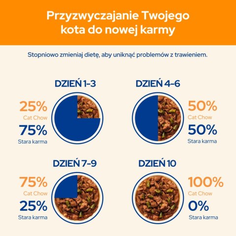 Purina Cat Chow Adult Jagnięcina I Zielona Fasolka 85g Purina Cat Chow