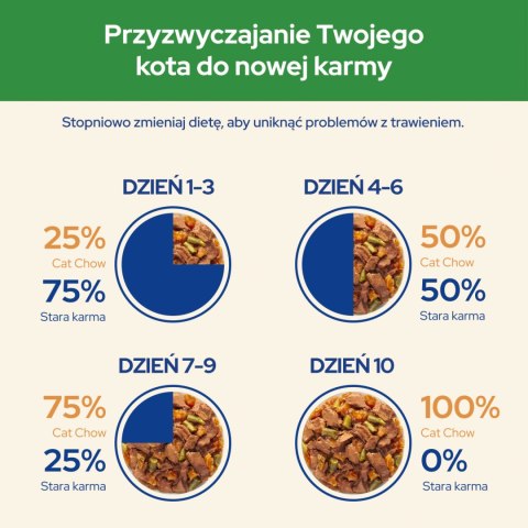 Purina Cat Chow Sterilised Karma Z Jagnięciną I Zieloną Fasolką W Sosie 85g Purina Cat Chow
