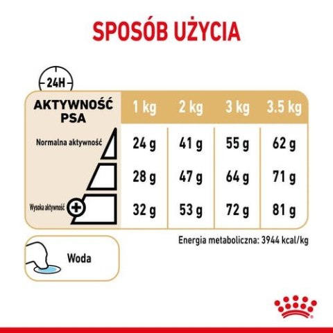 ROYAL CANIN Pomeranian Adult 500g Royal Canin