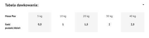 Dolina Noteci Premium Bogata W Kurczaka 800g Dolina Noteci