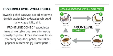 FRONTLINE Combo Spot-On Dla Psa 3x1,34ml Frontline (Boehringer Ingelheim)