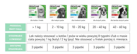 FRONTLINE Combo Spot-On Dla Psa 3x1,34ml Frontline (Boehringer Ingelheim)