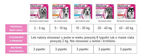 FRONTLINE Tri-Act Dla Psów 3x1ml Frontline (Boehringer Ingelheim)