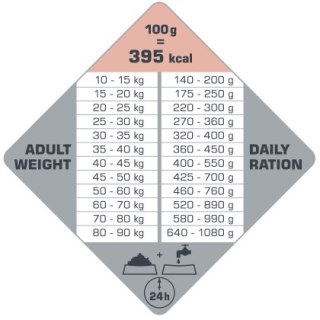 Versele-Laga Opti Life Adult Skin Care Medium&Maxi Z Łososiem 12,5kg Versele-Laga