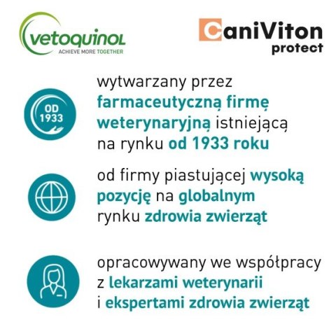 Vetoquinol Caniviton Protect 90szt Vetoquinol