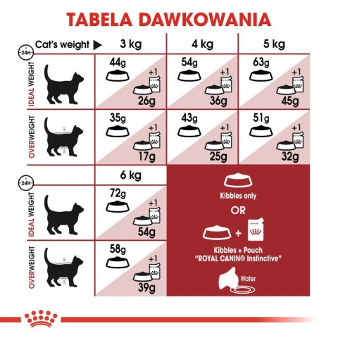 ROYAL CANIN Fit 32 10kg Royal Canin