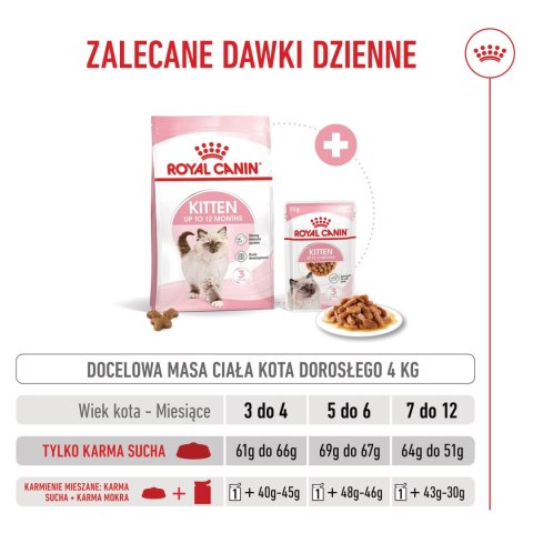 ROYAL CANIN Kitten 4kg Royal Canin