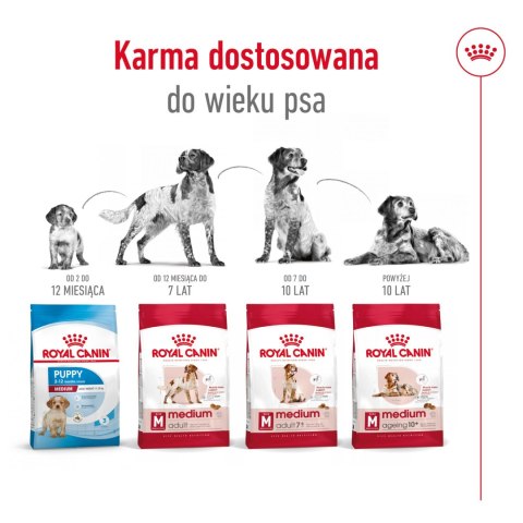 ROYAL CANIN Medium Adult 15kg Royal Canin