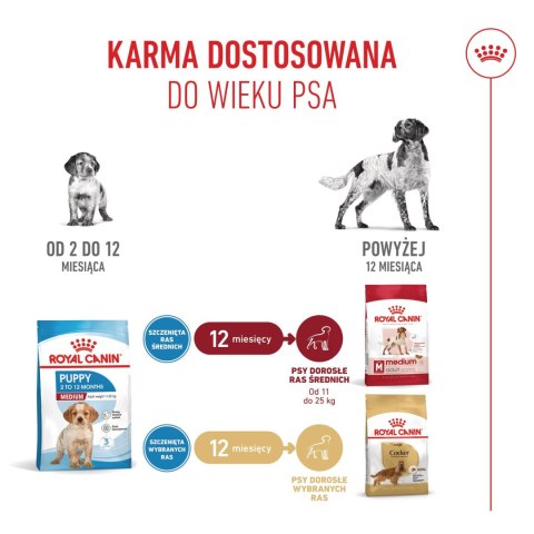 ROYAL CANIN Medium Puppy 15kg Royal Canin