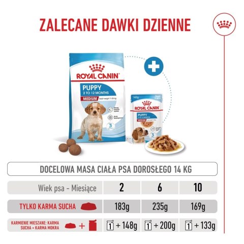 ROYAL CANIN Medium Puppy 4kg Royal Canin