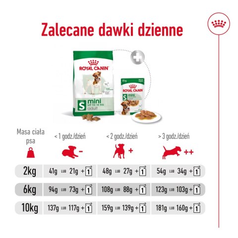 ROYAL CANIN Mini Adult 4kg Royal Canin