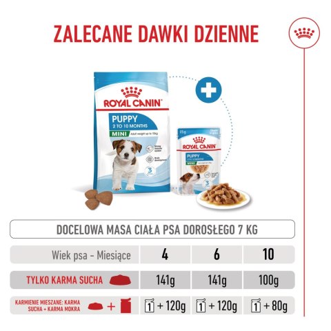 ROYAL CANIN Mini Puppy 2kg Royal Canin