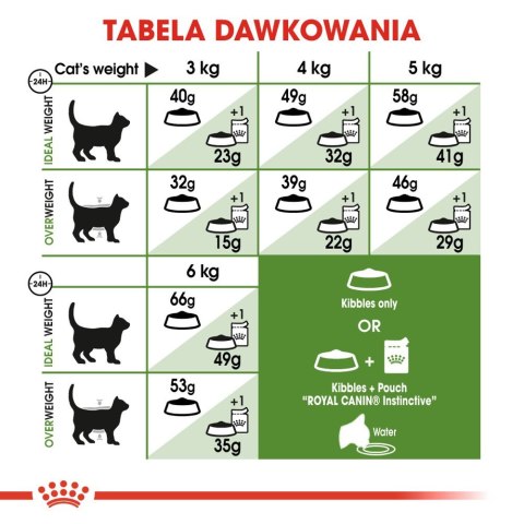 ROYAL CANIN Outdoor 4kg Royal Canin