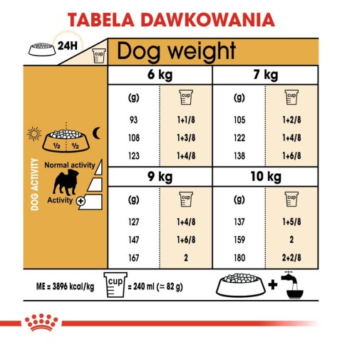 ROYAL CANIN Pug Adult 1,5kg Royal Canin